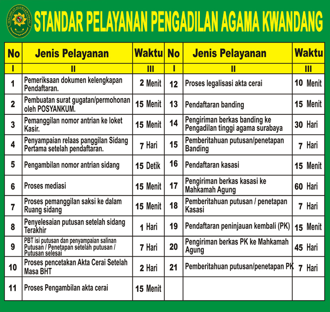 standar pelayanan pakwandang