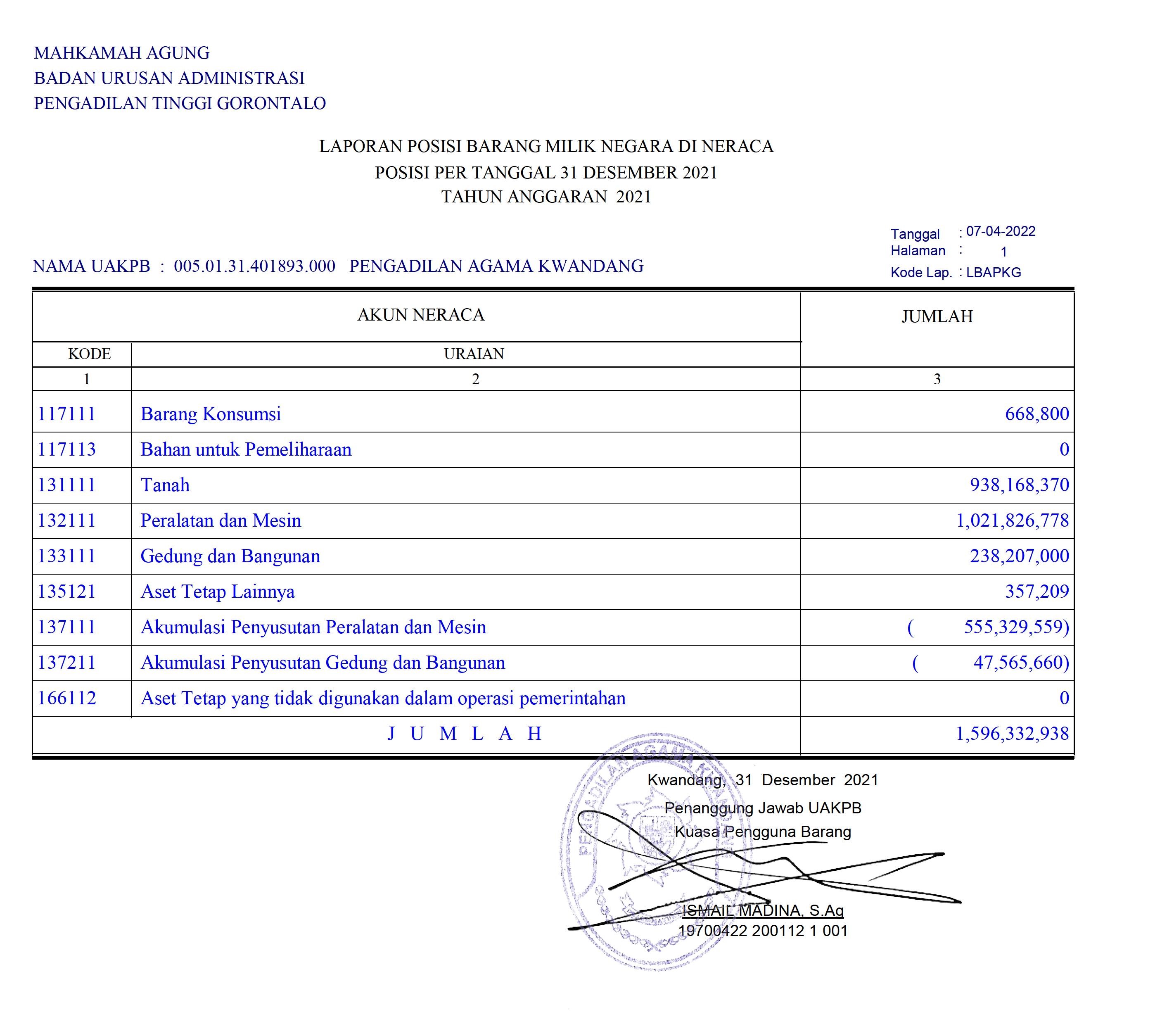 neraca bmn 2021